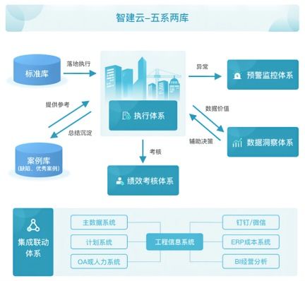 全程無憂，智建云攜手共啟數智化工程服務新篇章——聚焦數字內容制作