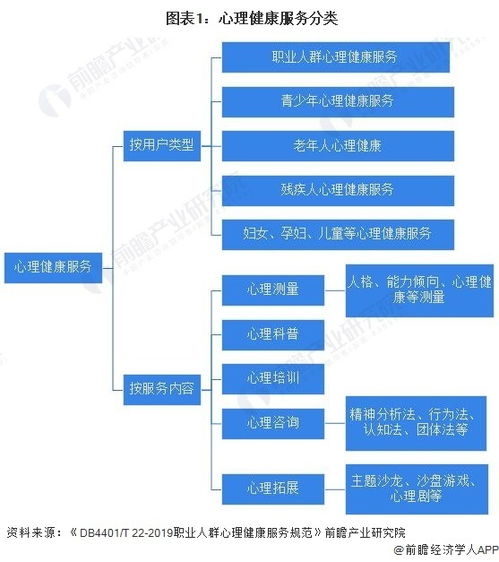 預見2023 中國數字心理健康服務行業全景圖譜（附市場現狀、競爭格局與發展趨勢）