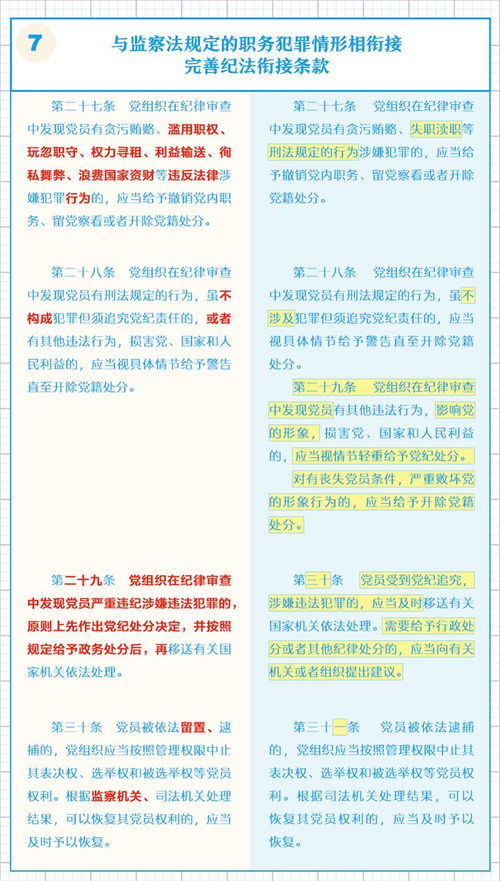 圖解黨紀處分條例修訂 嚴明紀律的數(shù)字服務(wù)新篇章